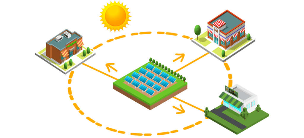 ODS 7 Energia solar Compartilhada - três residências conectadas e compartilhando energia solar que está ao centro.
