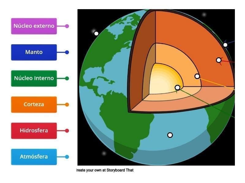 Desenho esquemáticos das camadas da Terra, um recorte no globo mostrando até o centro com as seguintes estruturas de dentro pra fora: núcleo (amarelo), manto (laranja), crostra (preto).