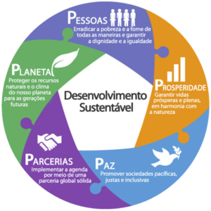 ODS - objetivos de desenvolvimento sustentável da agenda 2030