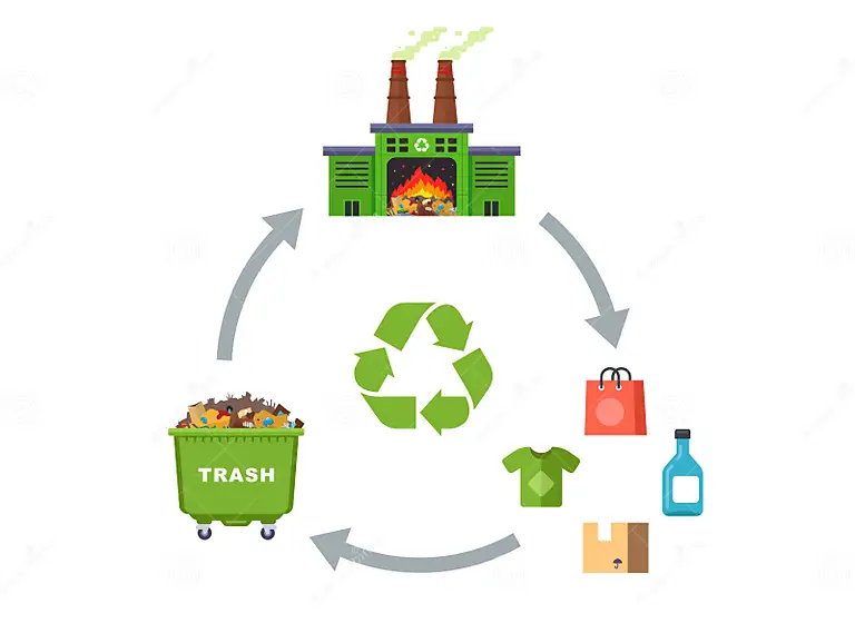 Ciclo de reciclagem com usina, lixo plástico, símbolo de reaproveitamento e transformação em novos produtos como roupas, garrafas e embalagens, representando os sistemas de reciclagem.
