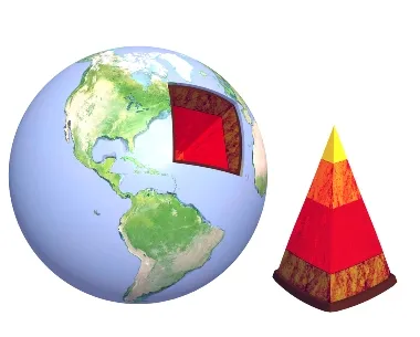 Ilustração das camadas da Terra núcleo (amarelo), manto inferior e superior (laranja e vermelho) e crosta terrestre (em marrom).