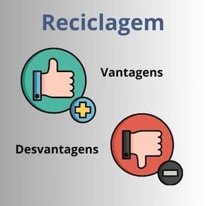 Ícones representando vantagens e desvantagens da reciclagem, com símbolos de positivo em verde e negativo em vermelho.