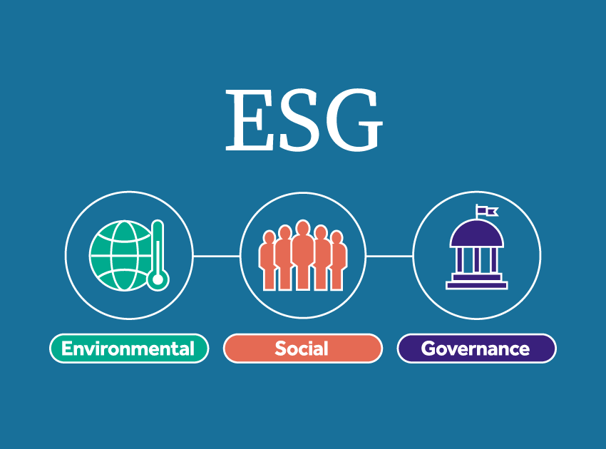 Um cartaz escrito ESG com símbolos que mostram seus pilares