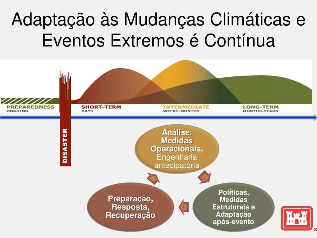 Fundo de Adaptação às Mudanças Climáticas