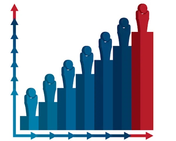 Um gráfico com eixo x e y, representando o crescimento populacional, a medida que x e y expandem, os blocos representando a população, aumenta.