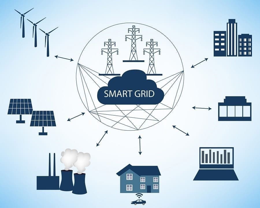 Redes elétricas inteligentes com vários setores da sociedade desenhados ao redor, como residência, indústrias, empresas e setor energético.