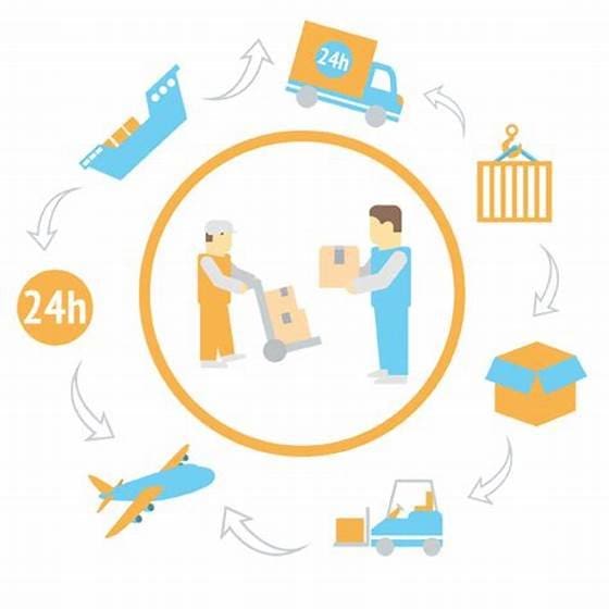 Logística reversa pós-consumo