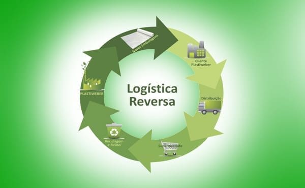 logística reversa de medicamentos